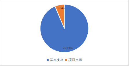 菲律宾欧博2023年单位预算情况的说明1766.png