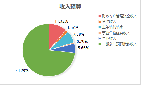 菲律宾欧博2023年单位预算情况的说明1467.png