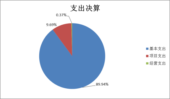 菲律宾欧博2022年度部门决算(1)1662.png